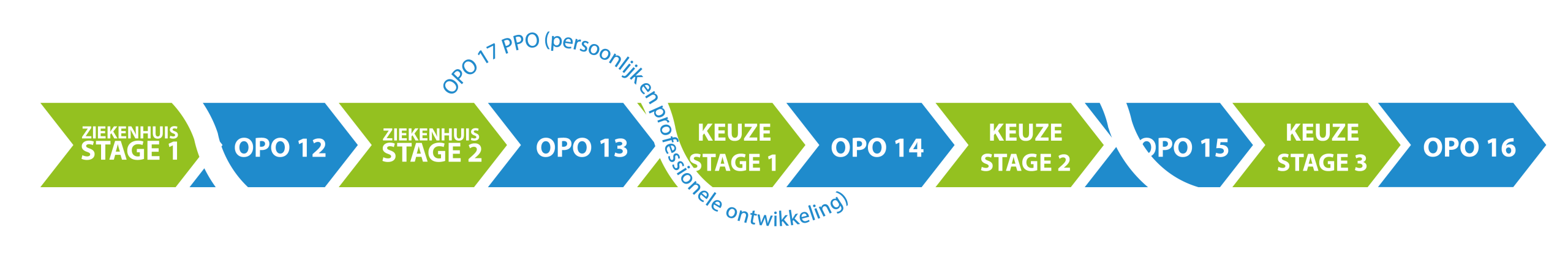 3BVPK